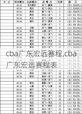 cba广东宏远赛程,cba广东宏远赛程表