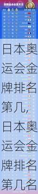 日本奥运会金牌排名第几,日本奥运会金牌排名第几名