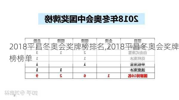 2018平昌冬奥会奖牌榜排名,2018平昌冬奥会奖牌榜榜单