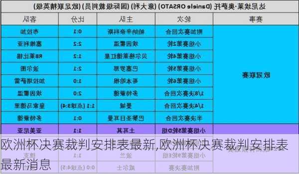 欧洲杯决赛裁判安排表最新,欧洲杯决赛裁判安排表最新消息