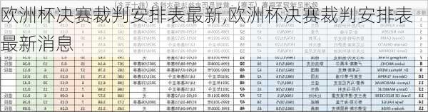 欧洲杯决赛裁判安排表最新,欧洲杯决赛裁判安排表最新消息