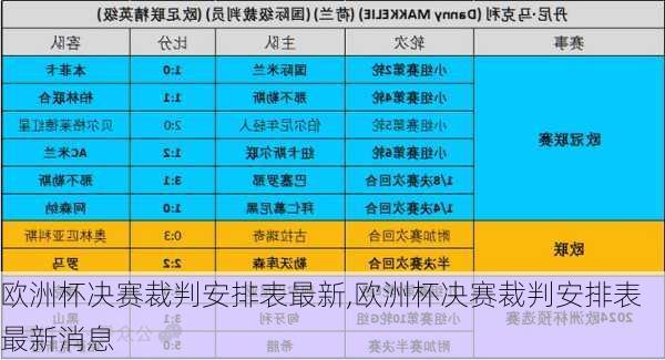 欧洲杯决赛裁判安排表最新,欧洲杯决赛裁判安排表最新消息