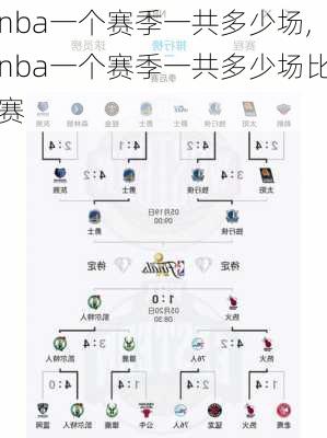 nba一个赛季一共多少场,nba一个赛季一共多少场比赛