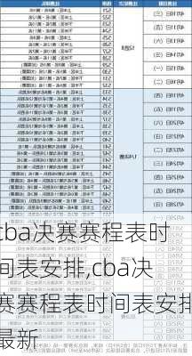 cba决赛赛程表时间表安排,cba决赛赛程表时间表安排最新