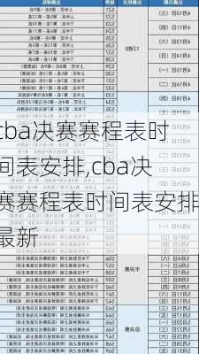 cba决赛赛程表时间表安排,cba决赛赛程表时间表安排最新