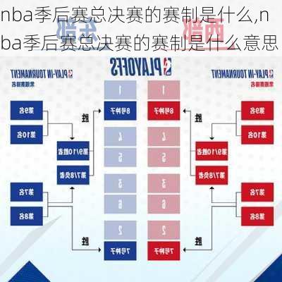 nba季后赛总决赛的赛制是什么,nba季后赛总决赛的赛制是什么意思