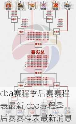 cba赛程季后赛赛程表最新,cba赛程季后赛赛程表最新消息