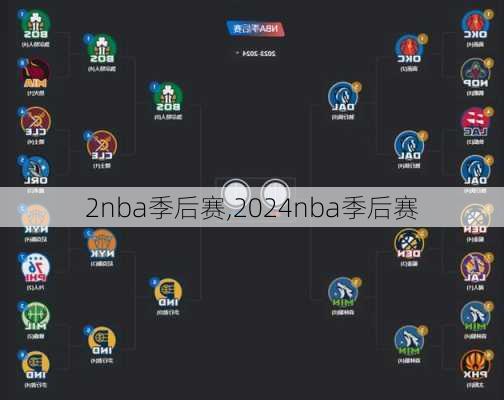 2nba季后赛,2024nba季后赛