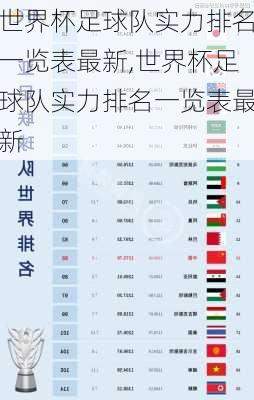 世界杯足球队实力排名一览表最新,世界杯足球队实力排名一览表最新