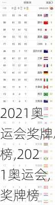 2021奥运会奖牌总榜,2021奥运会,奖牌榜