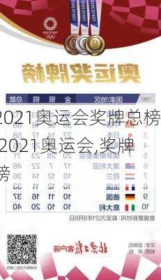 2021奥运会奖牌总榜,2021奥运会,奖牌榜