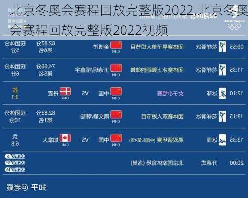 北京冬奥会赛程回放完整版2022,北京冬奥会赛程回放完整版2022视频