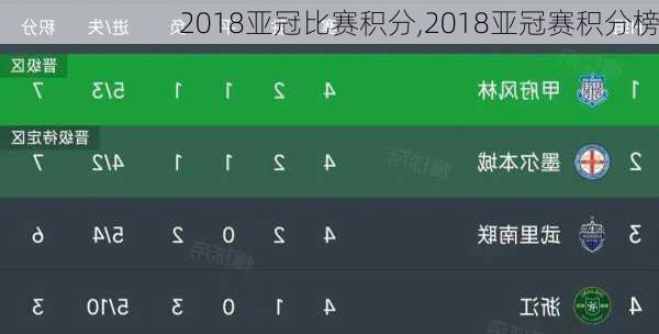 2018亚冠比赛积分,2018亚冠赛积分榜