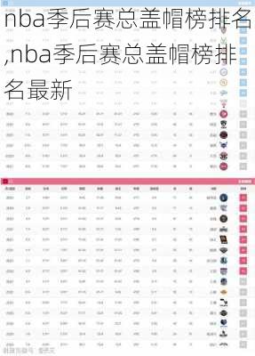 nba季后赛总盖帽榜排名,nba季后赛总盖帽榜排名最新