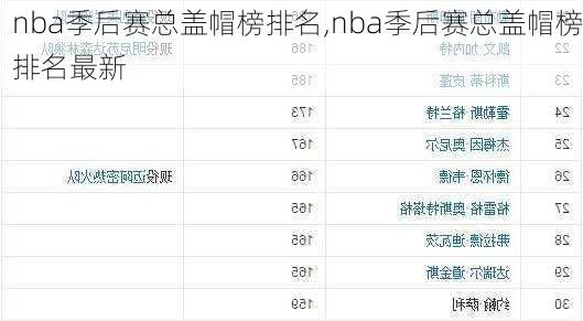 nba季后赛总盖帽榜排名,nba季后赛总盖帽榜排名最新
