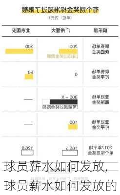 球员薪水如何发放,球员薪水如何发放的