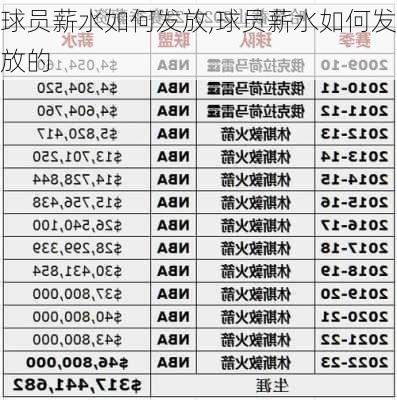 球员薪水如何发放,球员薪水如何发放的