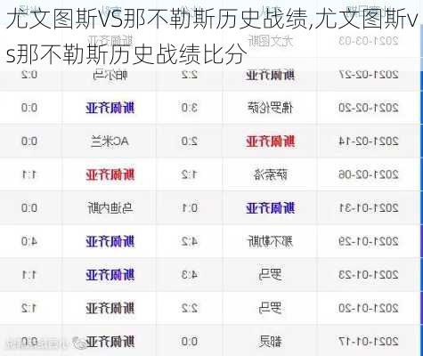 尤文图斯VS那不勒斯历史战绩,尤文图斯vs那不勒斯历史战绩比分