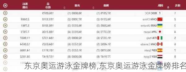 东京奥运游泳金牌榜,东京奥运游泳金牌榜排名