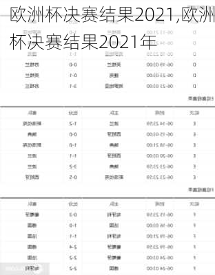 欧洲杯决赛结果2021,欧洲杯决赛结果2021年