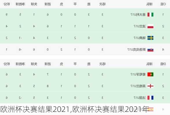 欧洲杯决赛结果2021,欧洲杯决赛结果2021年