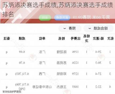苏炳添决赛选手成绩,苏炳添决赛选手成绩排名
