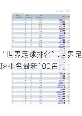 “世界足球排名”,世界足球排名最新100名