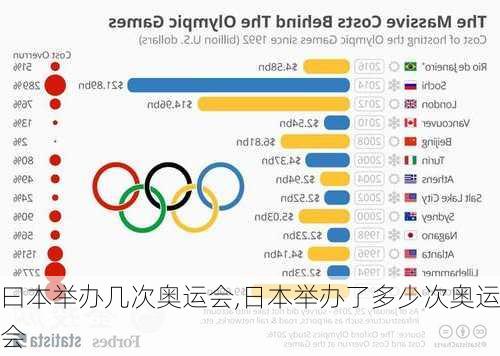 曰本举办几次奥运会,日本举办了多少次奥运会