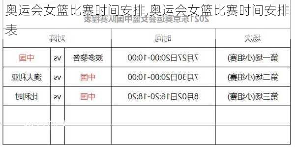 奥运会女篮比赛时间安排,奥运会女篮比赛时间安排表