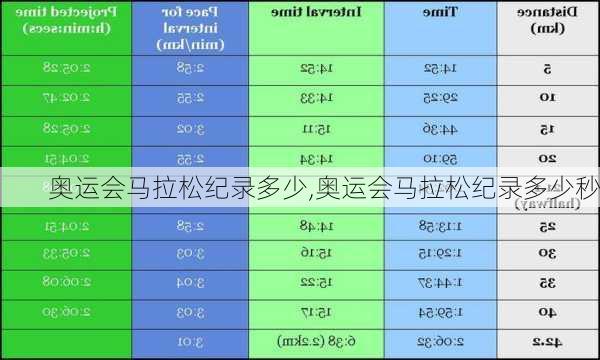 奥运会马拉松纪录多少,奥运会马拉松纪录多少秒