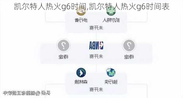 凯尔特人热火g6时间,凯尔特人热火g6时间表