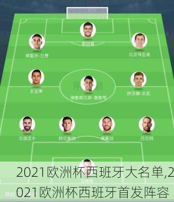 2021欧洲杯西班牙大名单,2021欧洲杯西班牙首发阵容