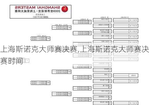 上海斯诺克大师赛决赛,上海斯诺克大师赛决赛时间