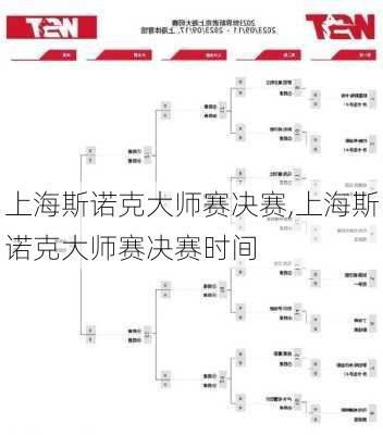 上海斯诺克大师赛决赛,上海斯诺克大师赛决赛时间