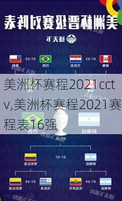 美洲杯赛程2021cctv,美洲杯赛程2021赛程表16强