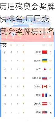 历届残奥会奖牌榜排名,历届残奥会奖牌榜排名表