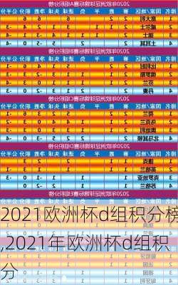 2021欧洲杯d组积分榜,2021年欧洲杯d组积分