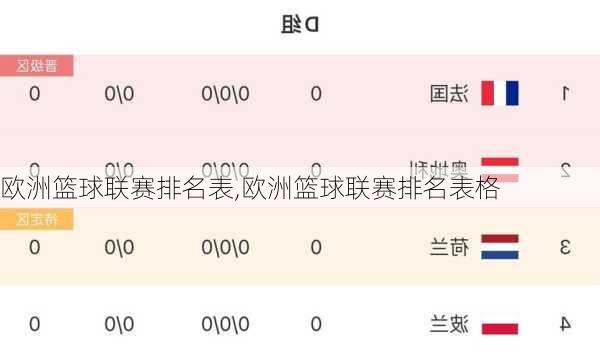 欧洲篮球联赛排名表,欧洲篮球联赛排名表格