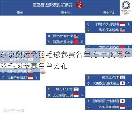 东京奥运会羽毛球参赛名单,东京奥运会羽毛球参赛名单公布