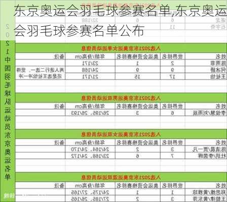 东京奥运会羽毛球参赛名单,东京奥运会羽毛球参赛名单公布