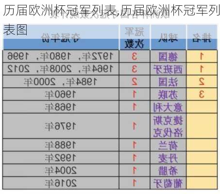 历届欧洲杯冠军列表,历届欧洲杯冠军列表图