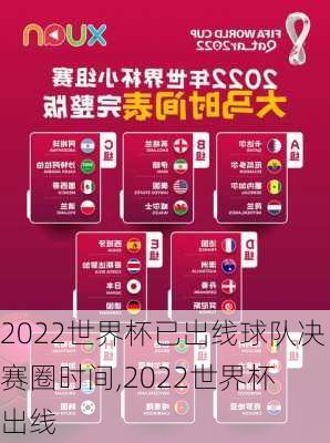 2022世界杯已出线球队决赛圈时间,2022世界杯 出线