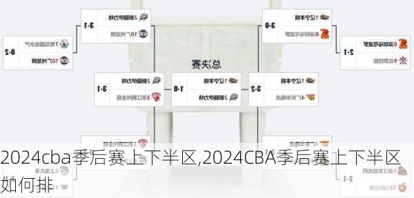 2024cba季后赛上下半区,2024CBA季后赛上下半区如何排