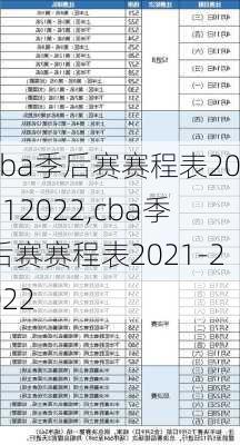 cba季后赛赛程表20212022,cba季后赛赛程表2021-2022