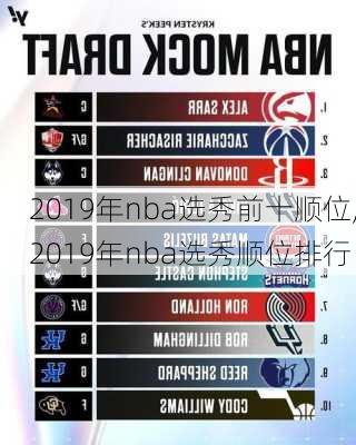 2019年nba选秀前十顺位,2019年nba选秀顺位排行