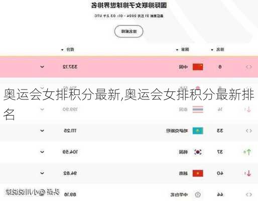 奥运会女排积分最新,奥运会女排积分最新排名