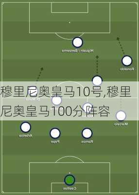 穆里尼奥皇马10号,穆里尼奥皇马100分阵容