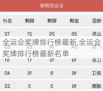 全运会奖牌排行榜最新,全运会奖牌排行榜最新名单