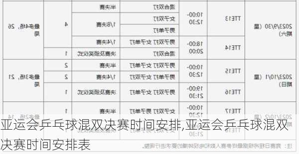 亚运会乒乓球混双决赛时间安排,亚运会乒乓球混双决赛时间安排表