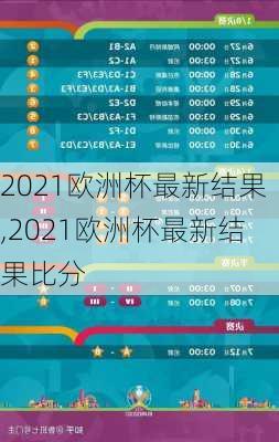 2021欧洲杯最新结果,2021欧洲杯最新结果比分